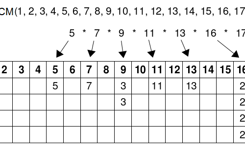 The least common multiple of the first positive integers