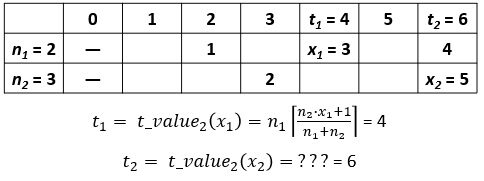 19. Calculation of t_value for dashed lines of arbitrary order